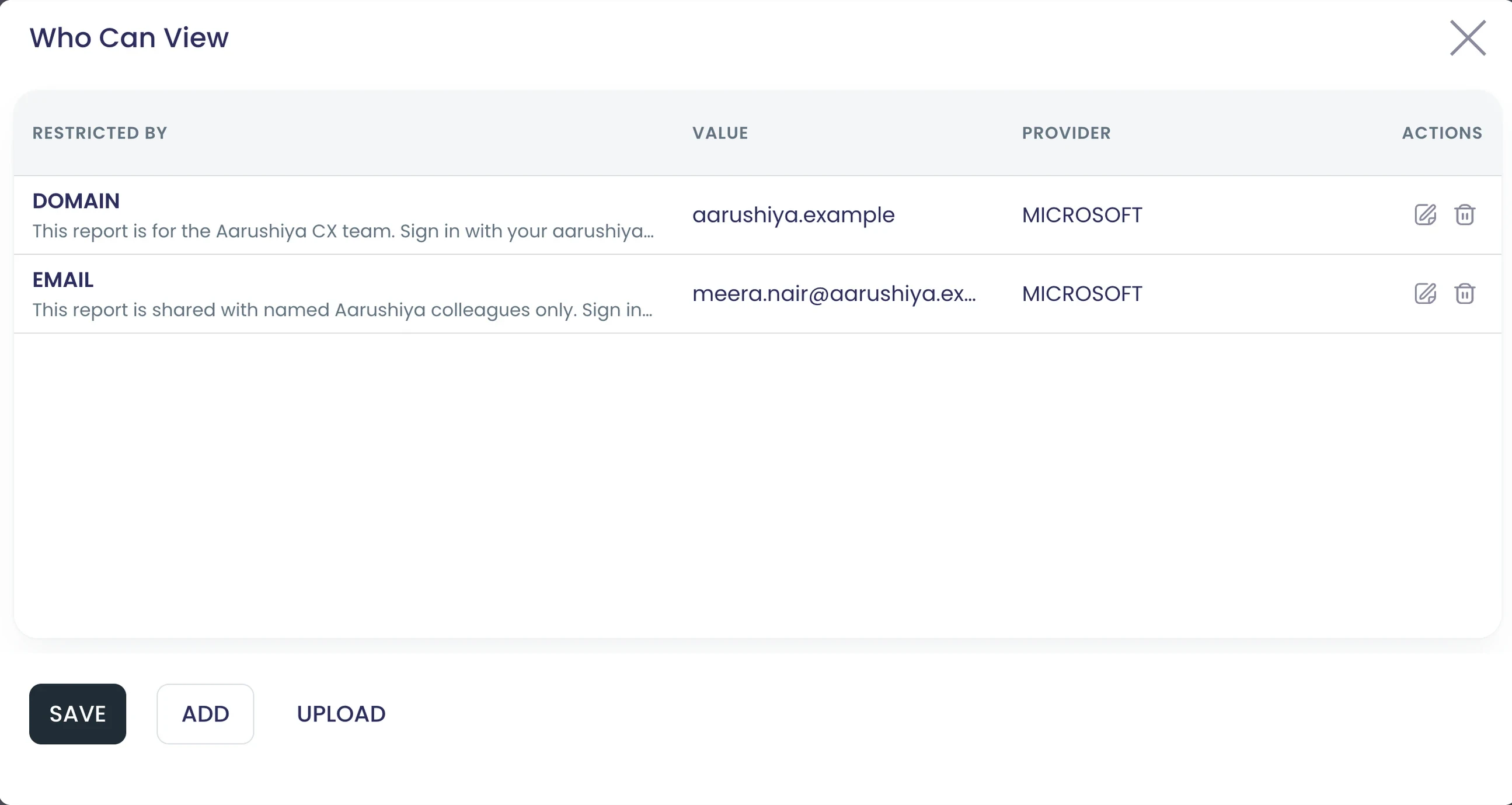 Report sharing settings restricted to the aarushiya.example domain and one named address
