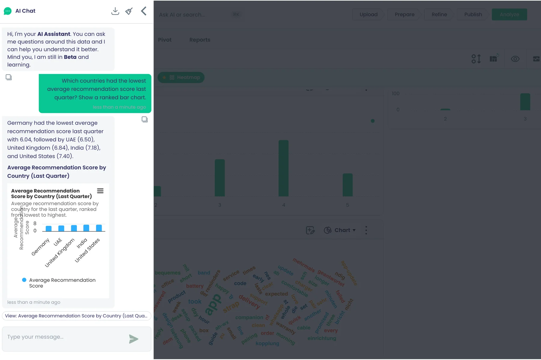 Ask AI panel with a plain-language question about recommendation scores and a ranked bar chart in the answer