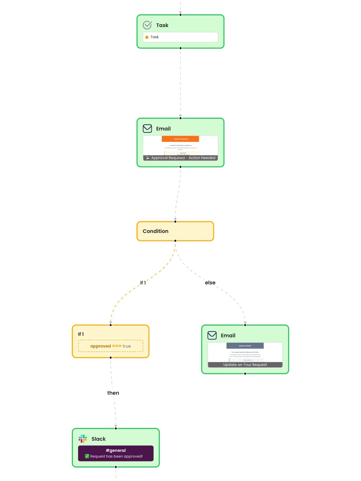 Multi-Level Approval Workflow