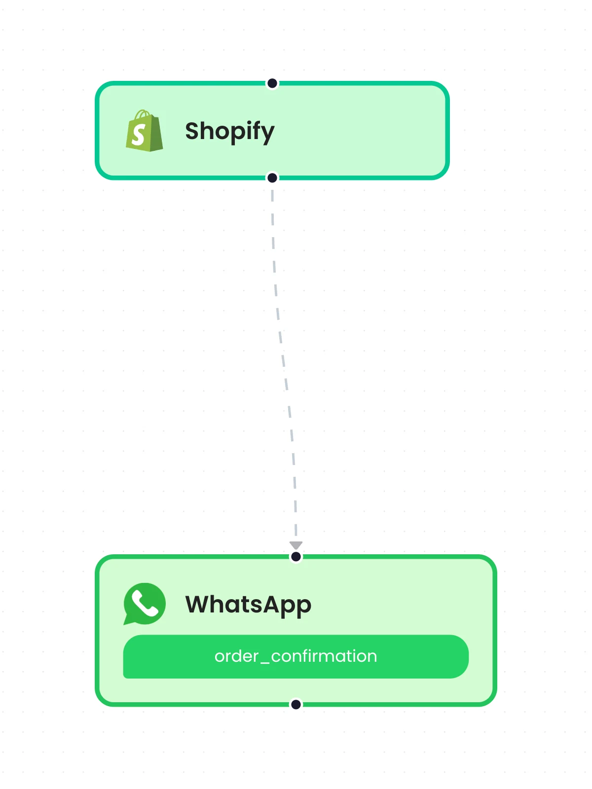 Order Confirmation WhatsApp