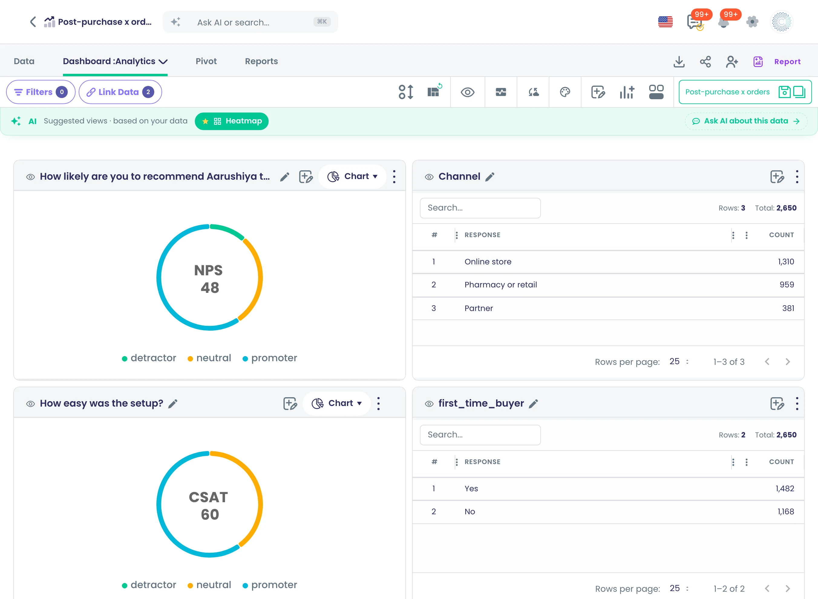 One dashboard on the post-purchase survey joined to the orders file: hardware revision and currency from the orders next to the recommendation score (NPS 48) and setup score (CSAT 60) from the survey answers