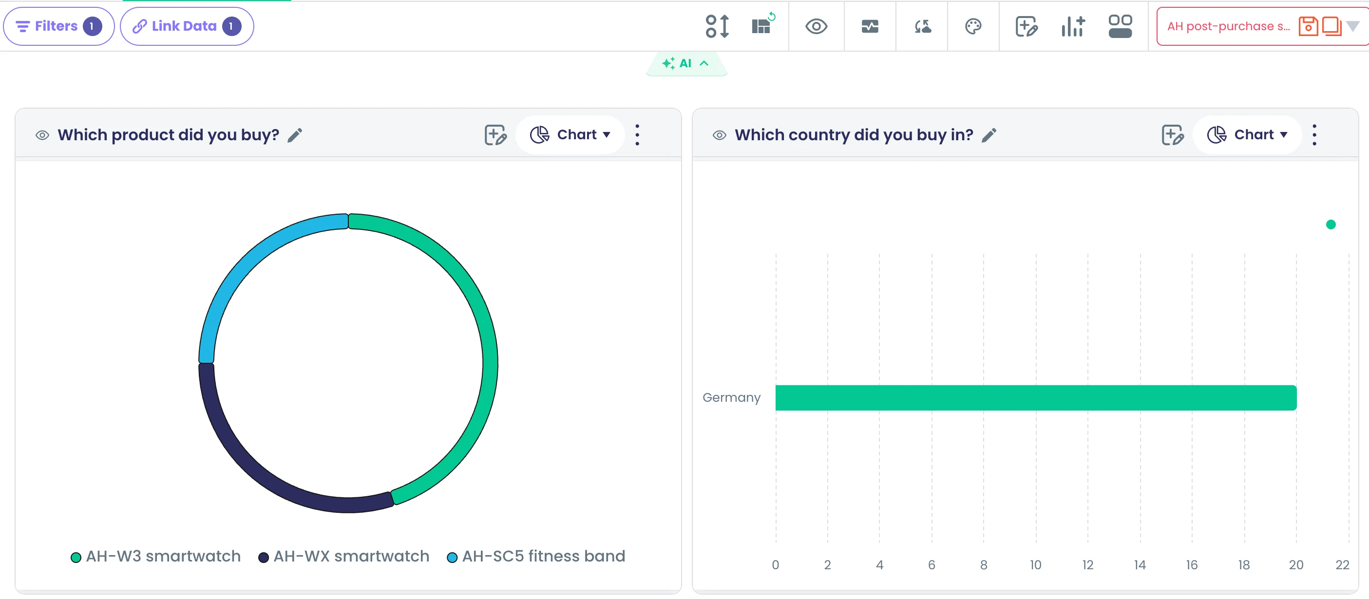 Dashboard filtered to Germany: product mix, setup ratings, answers by country and the recommendation score