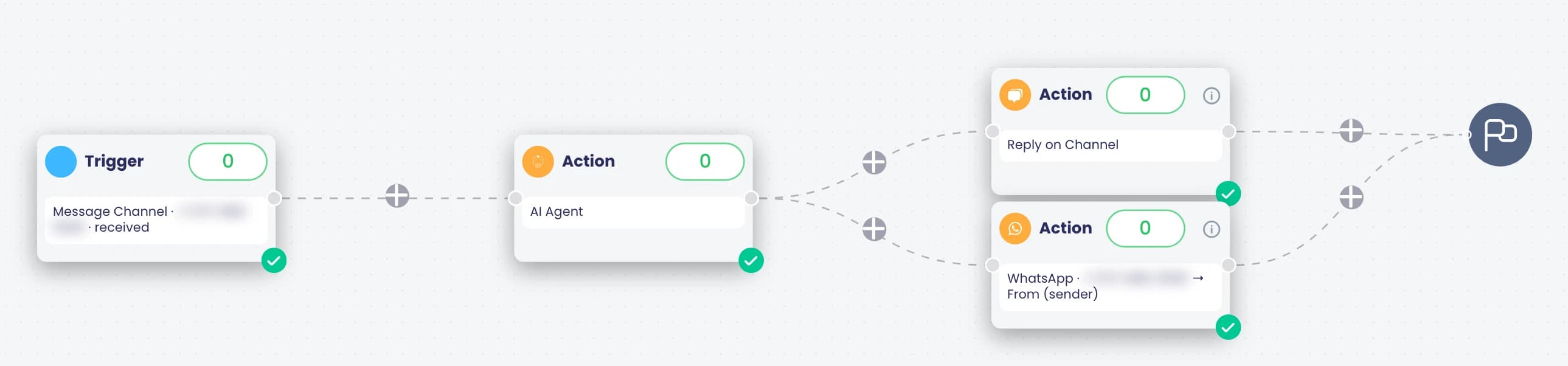 A WhatsApp message trigger runs an AI Agent step, which hands its answer to a channel reply and a WhatsApp message, every step checked