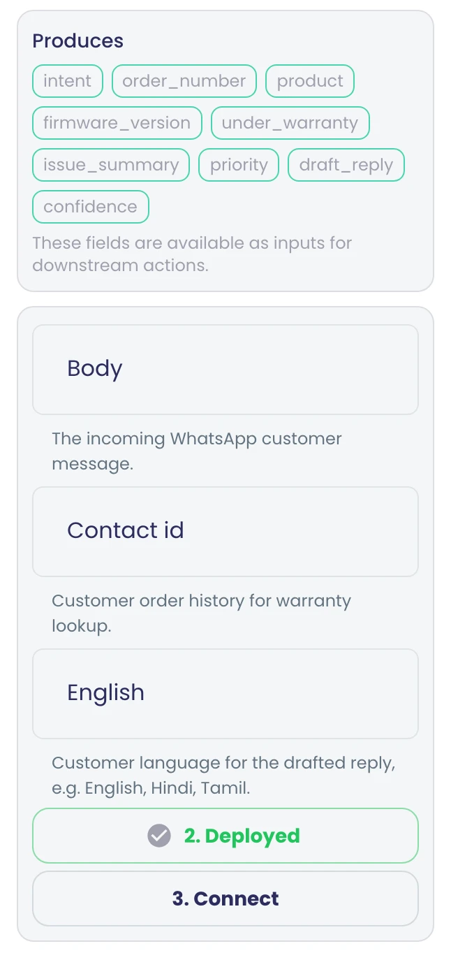 An AI Agent step in a flow: each agent input mapped to a field of the incoming record, and the fields the agent hands to the next steps