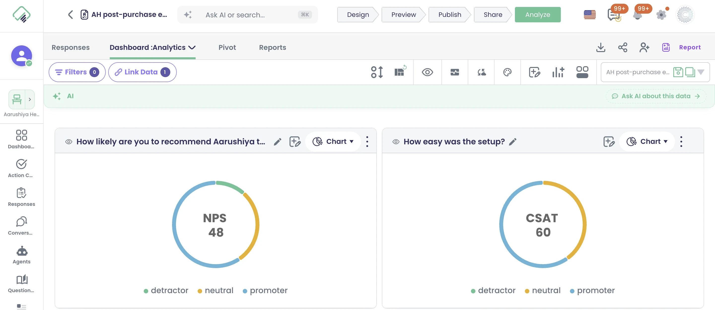 Results dashboard for Aarushiya Healthtech's post-purchase survey with 2,650 responses: an NPS gauge at 48 and a setup-ease CSAT gauge at 60, each split into detractors, neutrals and promoters.