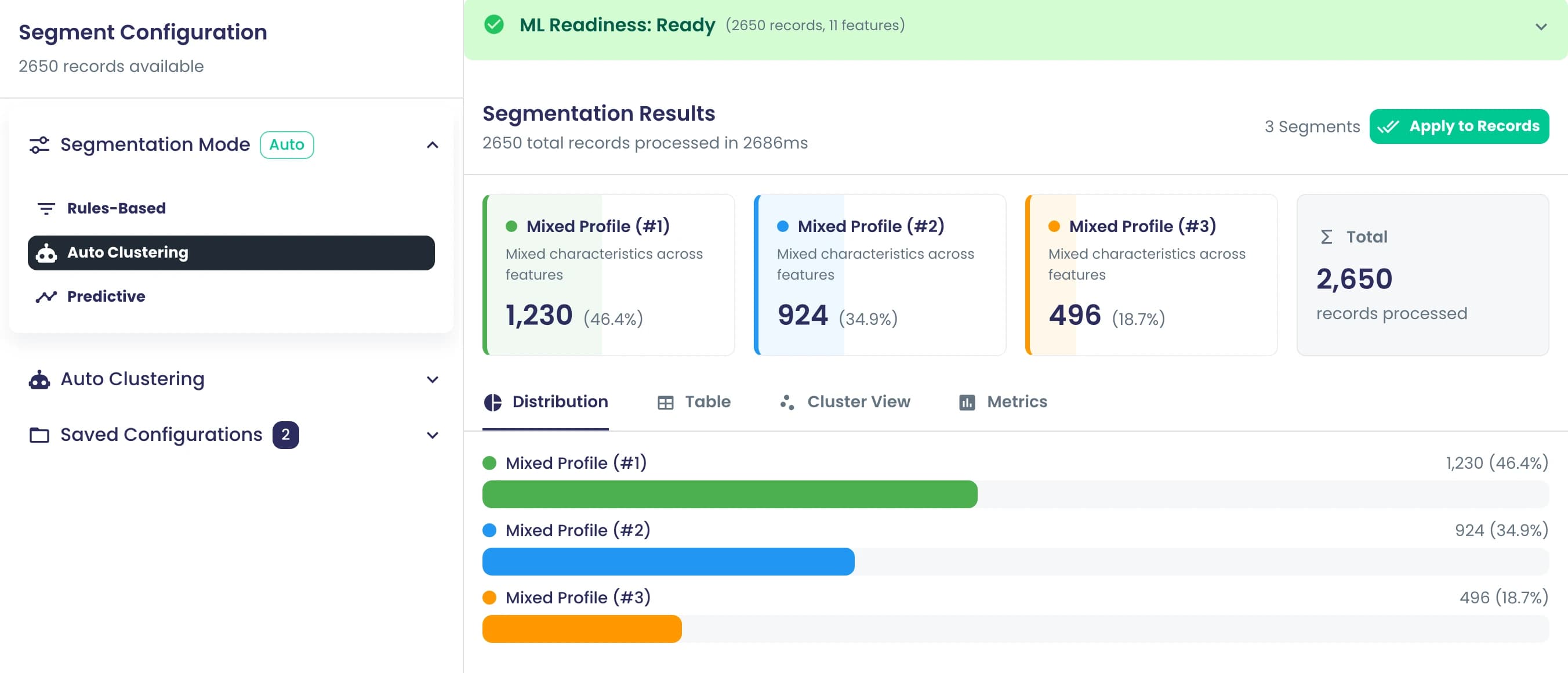Segments on 2,650 post-purchase answers: rules-based, automatic clustering or predictive mode, here three clusters of 1,230, 924 and 496 respondents with their share