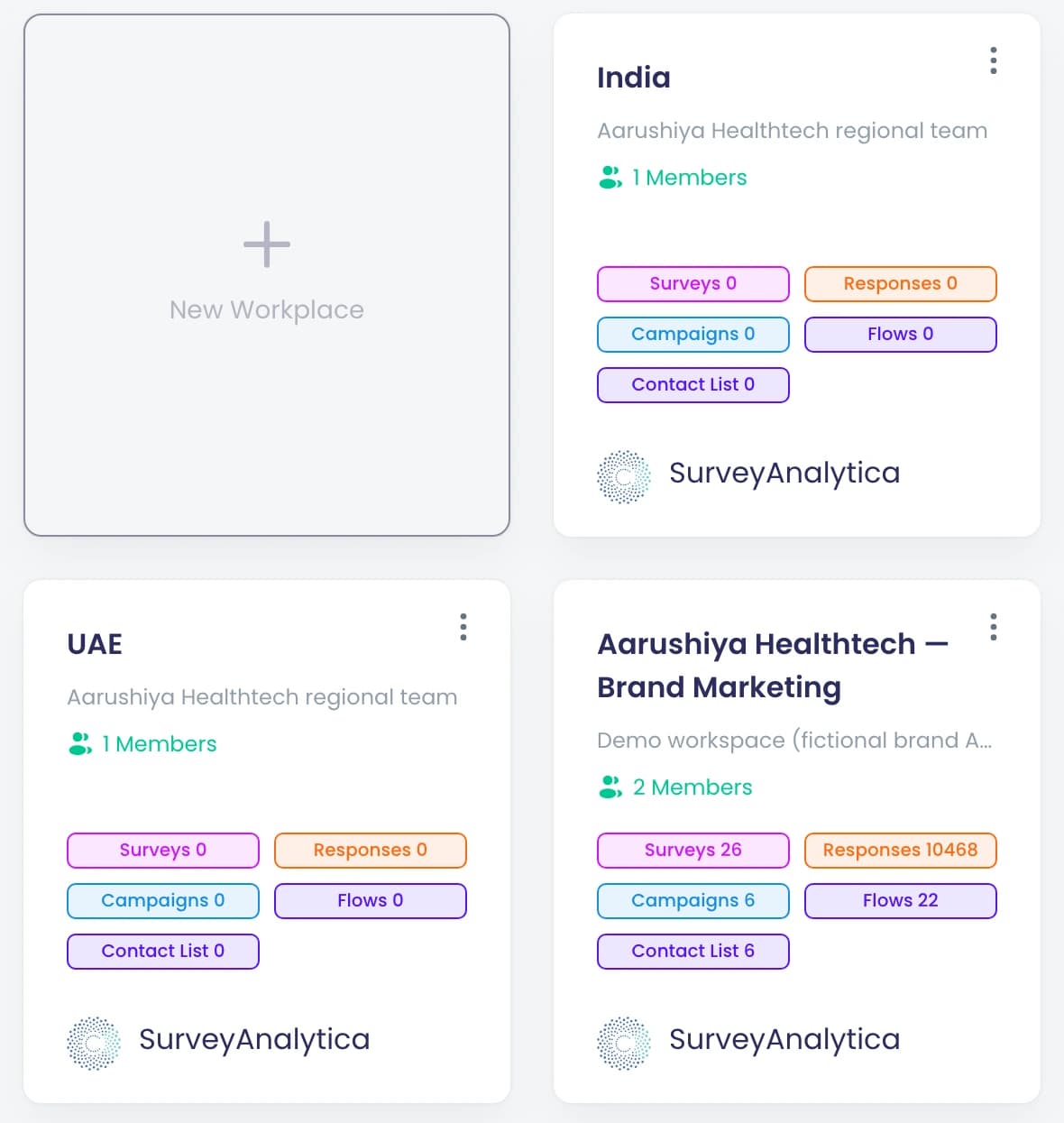 Arbeitsbereiche für jedes Team: „India“, „UAE“ und „Aarushiya Healthtech — Brand Marketing“, jeweils mit eigenen Mitgliedern und eigenen Umfragen, Antworten, Kampagnen, Abläufen und Kontaktlisten, dazu „New Workplace“