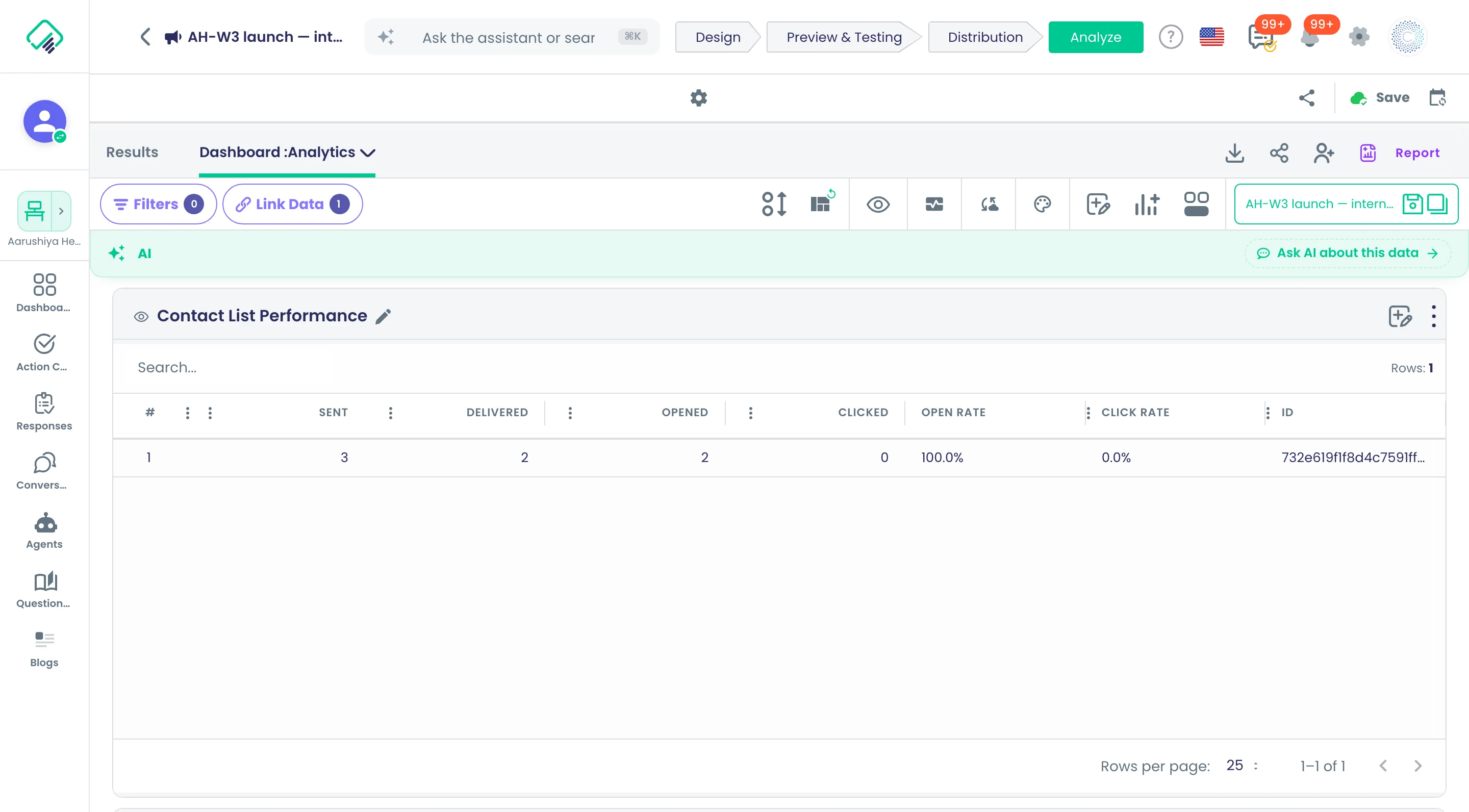 The Contact List Performance table on a campaign's Analyze step: one row per contact list with sent, delivered, opened and clicked counts, open rate, click rate and the list ID; this internal preview list shows 3 sent, 2 delivered, 2 opened and 0 clicked