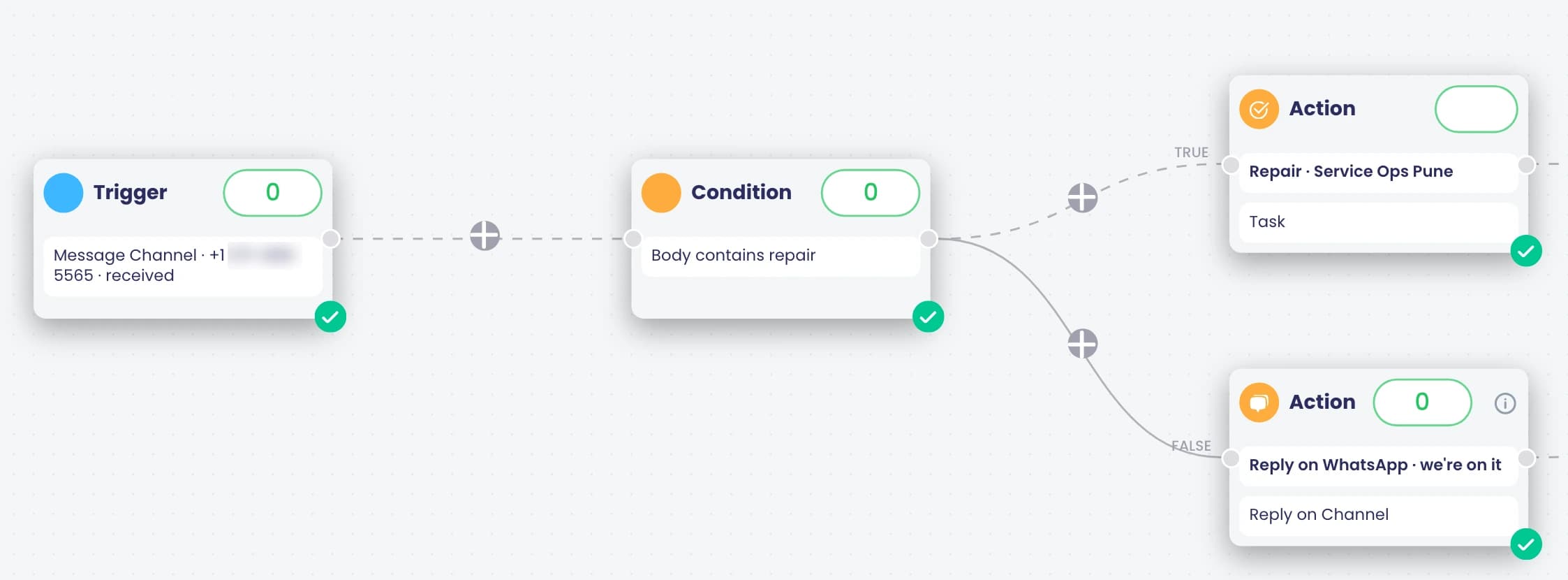 Ein Flow für eingehende WhatsApp-Nachrichten: Erwähnt die Nachricht eine Reparatur, geht eine Aufgabe an Service Ops Pune; andernfalls erhält der Kunde auf WhatsApp automatisch die Antwort 'we're on it'