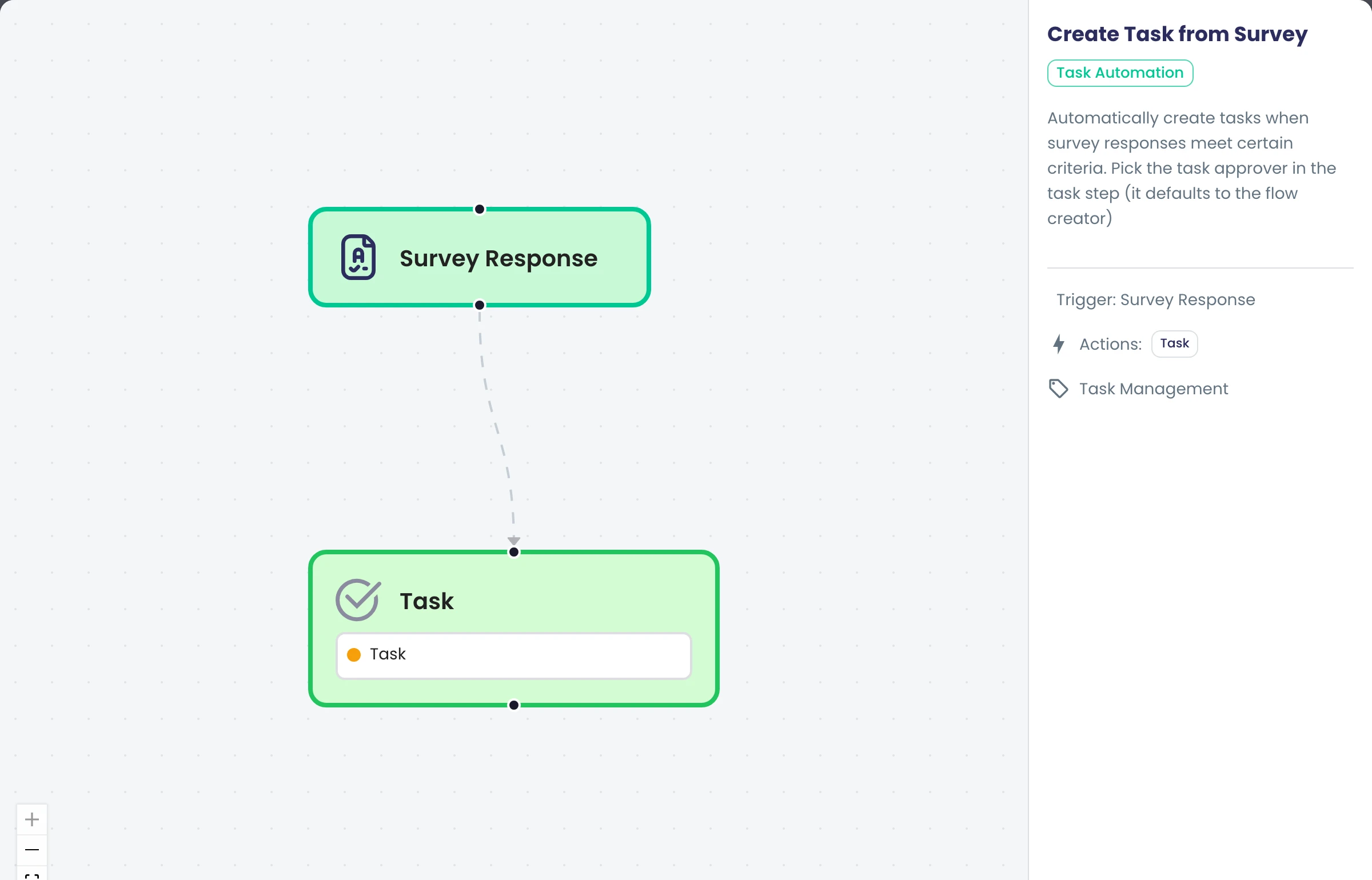 A preview of the 'Create Task from Survey' flow template: a Survey Response trigger connected to a Task step, next to a Task Automation panel explaining that you pick the task approver in the task step.