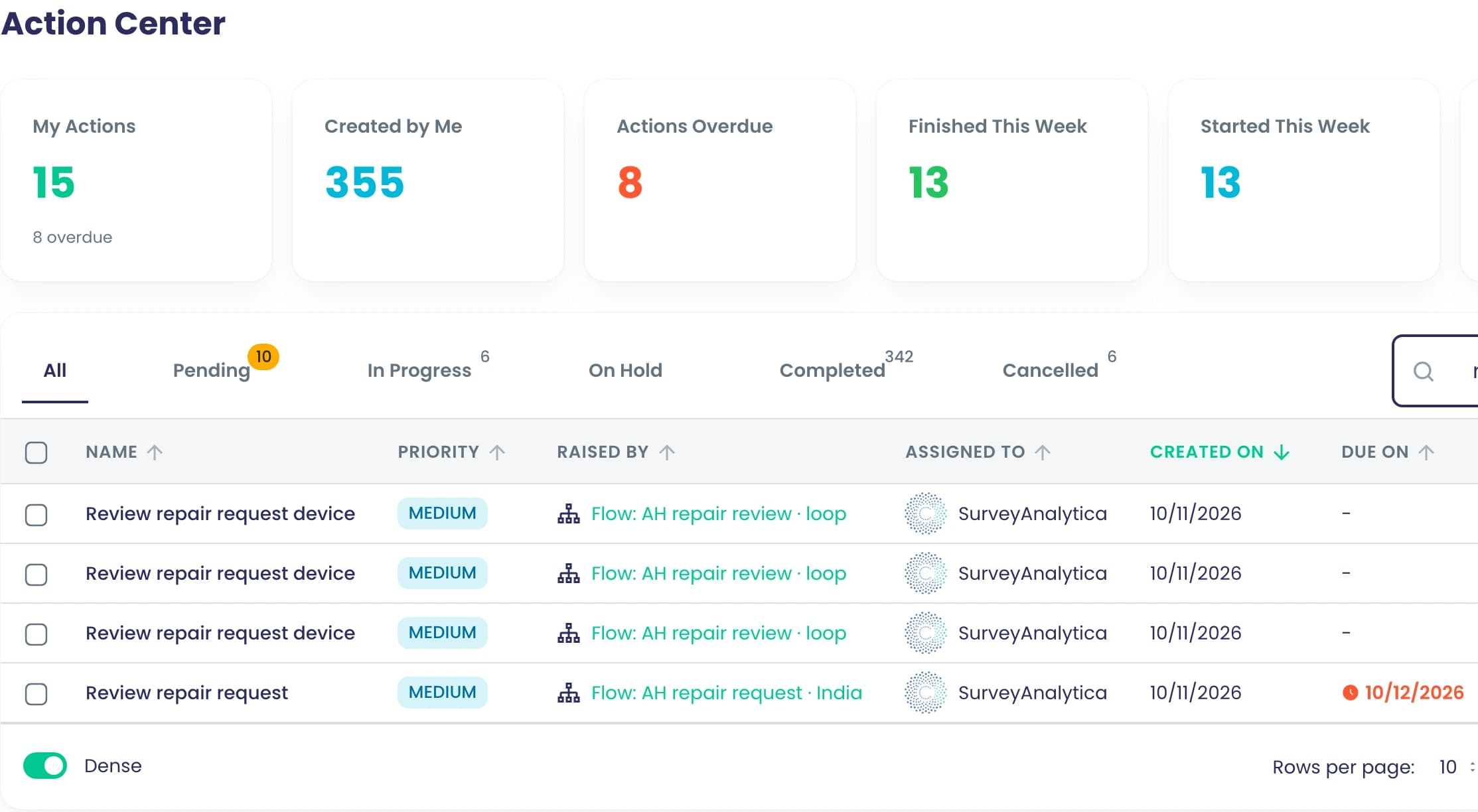 Action Center: my actions, created by me, overdue, finished and started this week, with tabs by status and repair review tasks listed with priority, the flow that raised them, assignee and dates