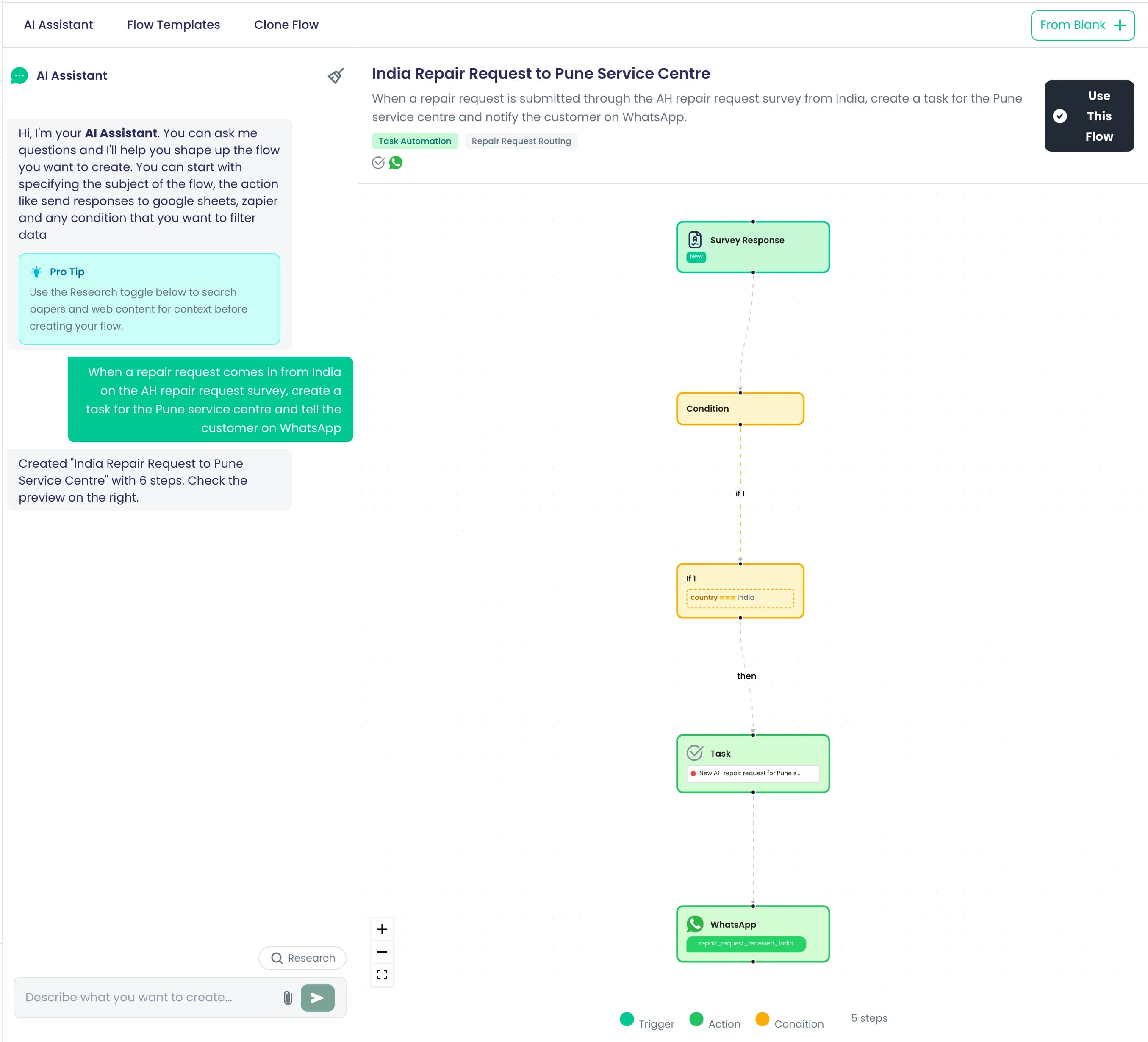 The flow AI assistant: one sentence about repair requests from India became a draft flow with a survey trigger, a country condition, a task for the Pune centre and a WhatsApp message to the customer.
