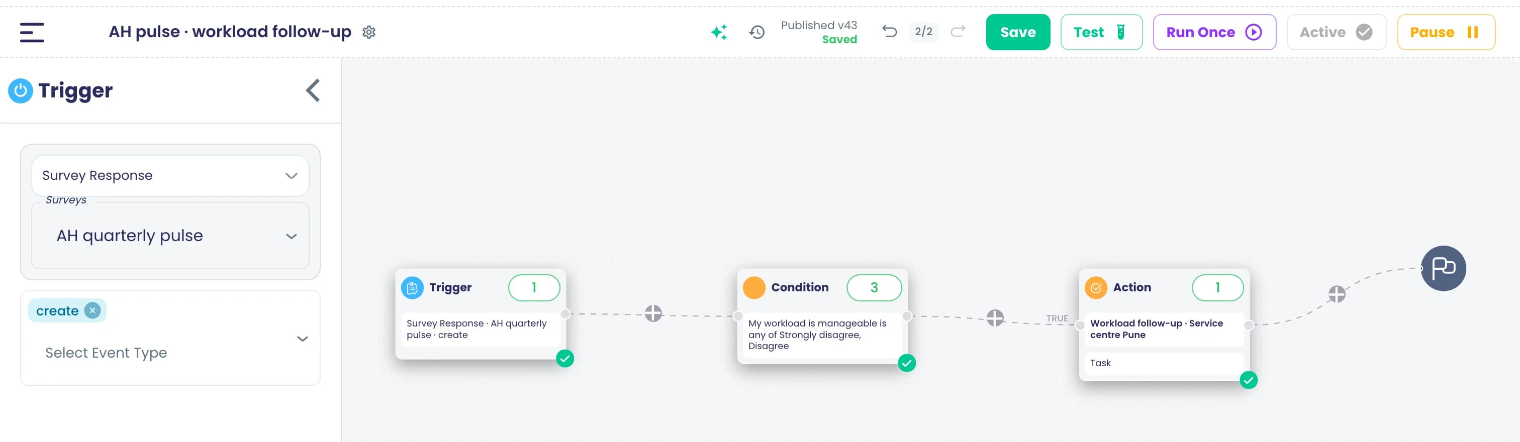 Il flusso pubblicato e attivo 'AH pulse · workload follow-up' nell'editor: un trigger Survey Response sul sondaggio 'AH quarterly pulse' conduce a una condizione su 'My workload is manageable is any of Strongly disagree, Disagree', il cui ramo TRUE crea un'attività per il centro assistenza di Pune, con il numero di esecuzioni su ogni passaggio.