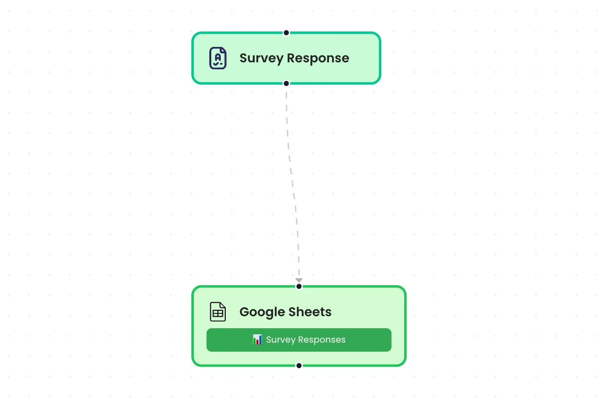 Survey to Google Sheets