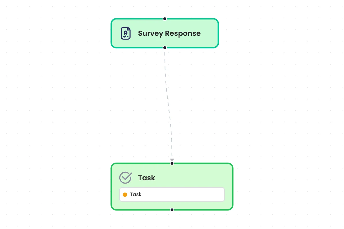 Create Task from Survey